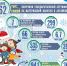 МСК на 1 февраля 2019 года - Газета Вперед